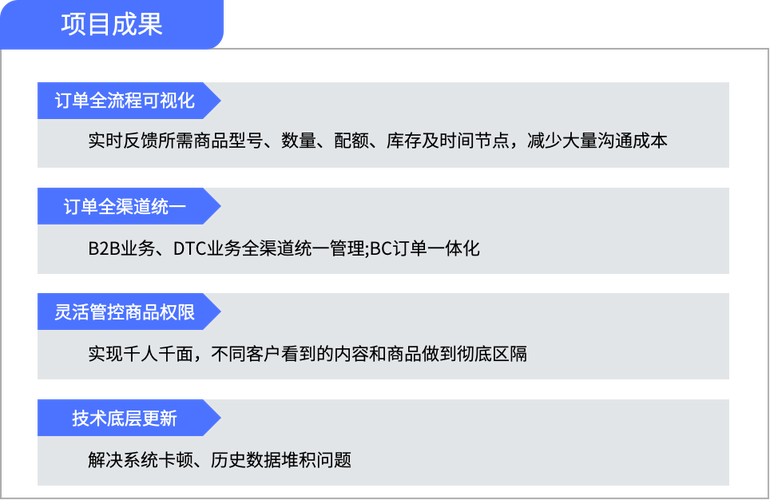 b2boms方案赋能家电巨头构建bc订单一体化能力促进业务增长徐礼昭