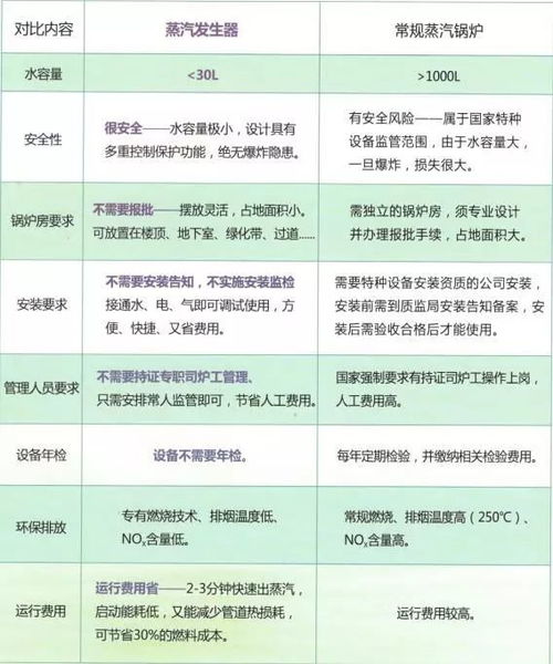 公司产品序列再添新成员,蒸汽发生器入列