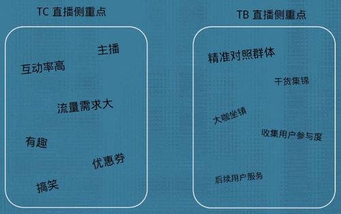 to b企业如何搭建 线上直播体系 进行获客