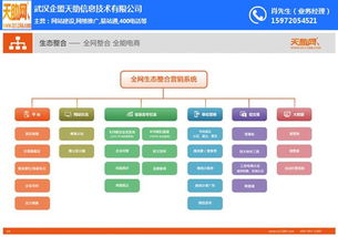 易站通费用 企盟天助网 易站通